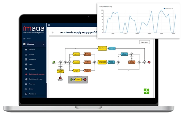 optimización de operaciones de almacén mediante IA